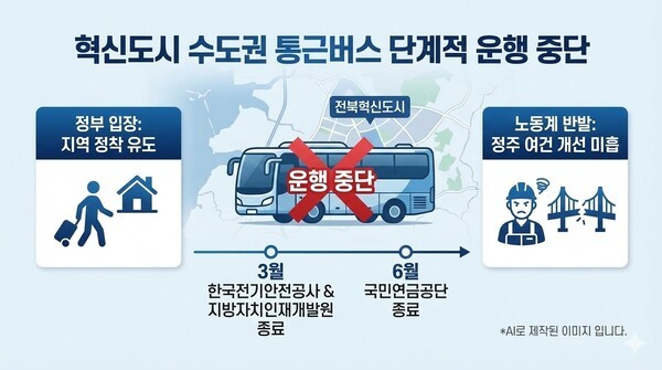 혁신도시, 통근버스 6월 종료 예정 - 뉴스 썸네일 이미지
