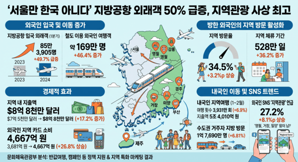 *AI로 생성된 이미지 입니다.