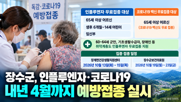 장수군, 인플루엔자·코로나19 예방접종 실시
